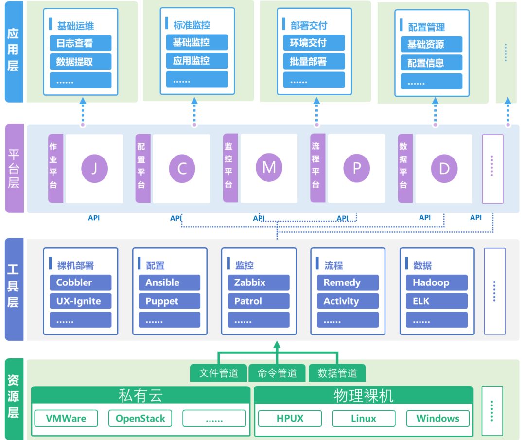 it運維_it運維_中郵基金公司it運維
