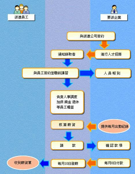 it外包服務(wù)合同模板.企業(yè)it服務(wù)合同_it外包維護方案_it外包服務(wù)