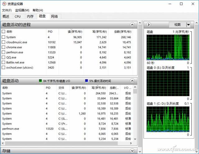 現代化工程項目的運維服務模式_運維服務管理體系建設_服務器運維