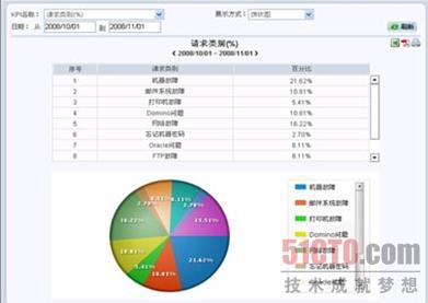 it運維管理_it運維_移動it運維