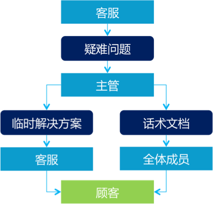 it外包服務公司_it外包公司_it技能外包