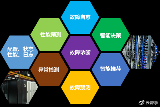 解放運(yùn)維工程師，你需要服務(wù)器智能運(yùn)維