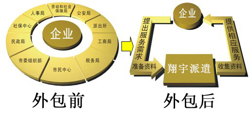 青島it外包_it外包服務公司_it服務外包