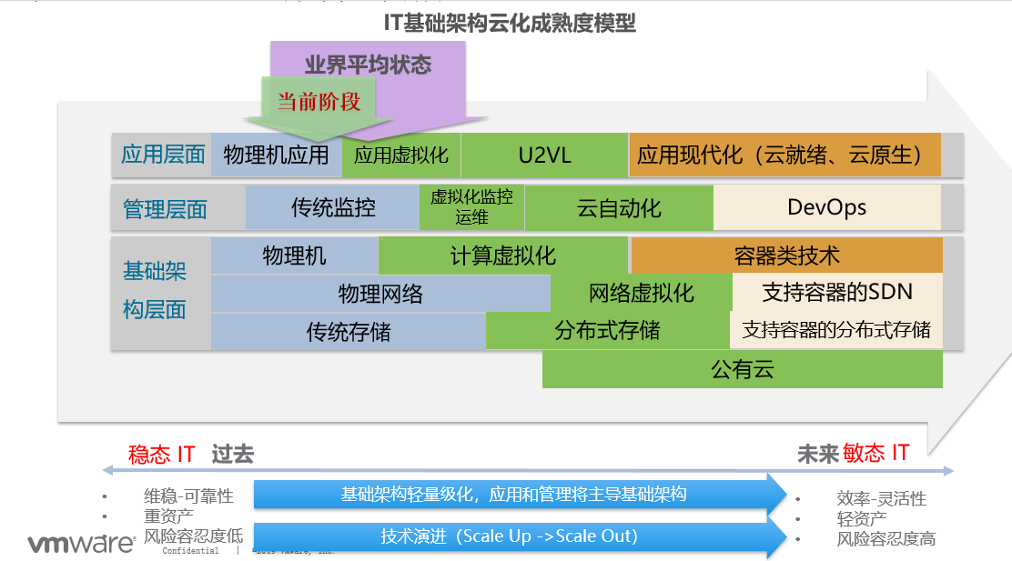 pc運(yùn)維外包_外包公司的運(yùn)維_重慶it運(yùn)維外包怎么樣