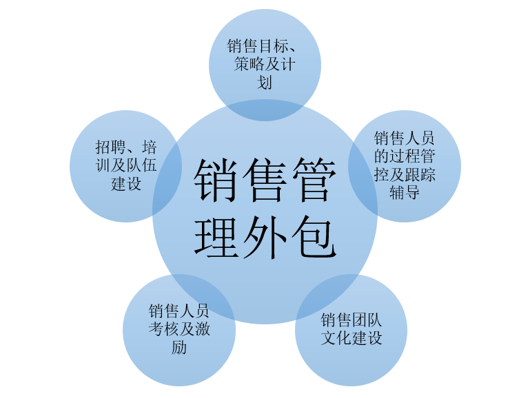 公司要給我們換外包公司_pc外包公司_天津seo公司優化外包公司