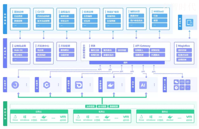 it運維技術_it專業(yè)linux系統(tǒng)網(wǎng)絡運維講師個人介紹_it運維新技術