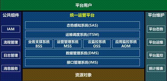 it運維 it服務(wù)_it運維_it運維管理系統(tǒng)