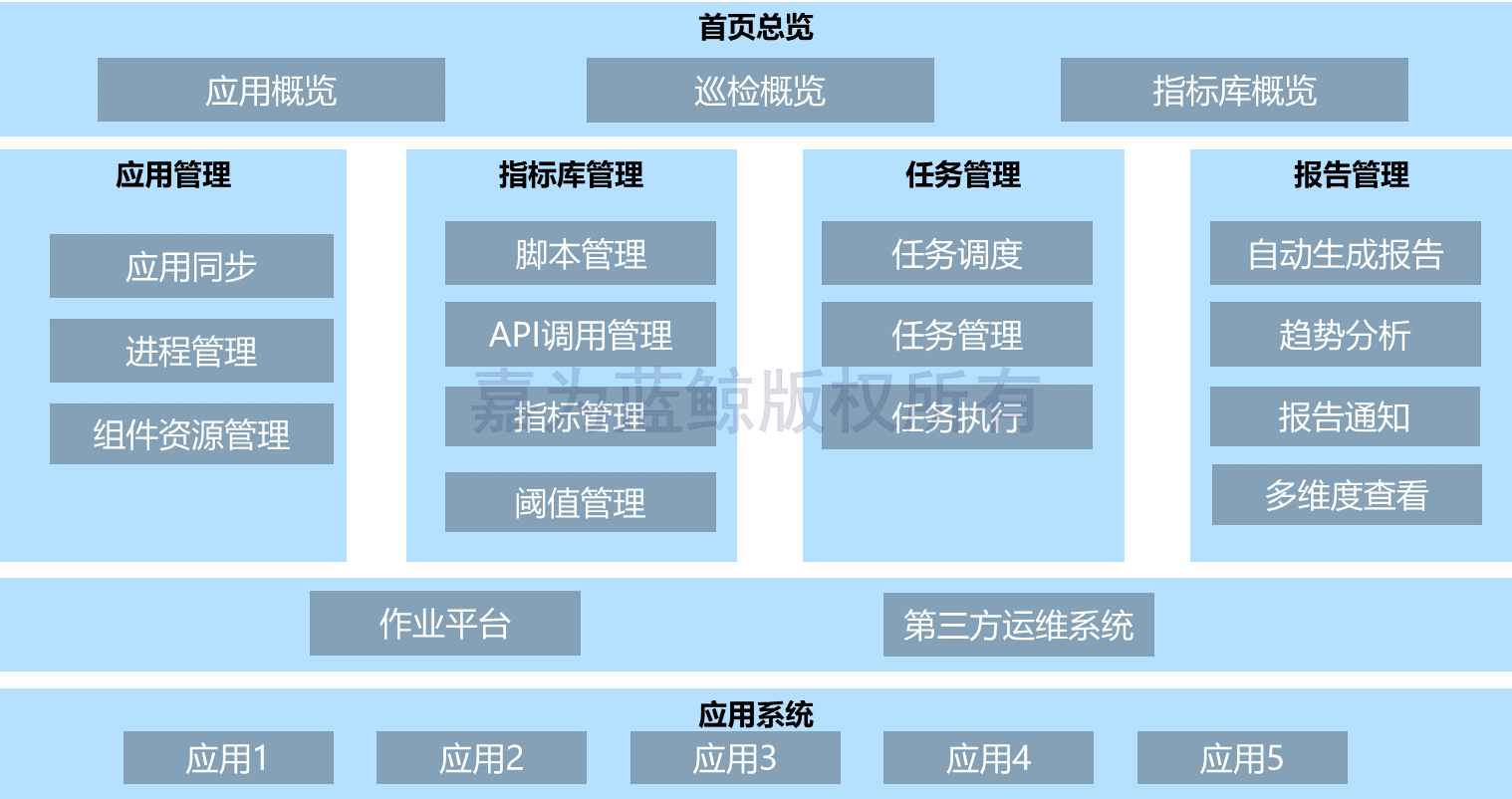 it運維_it運維 it服務(wù)_it運維管理系統(tǒng)