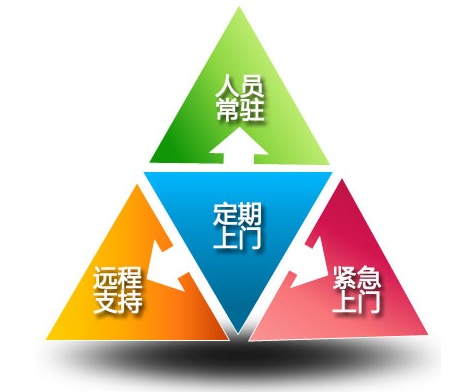 公司it外包_it外包服務合同模板.企業it服務合同_it外包