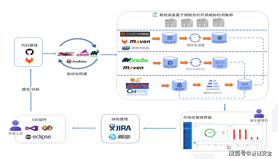 it維護外包_青島it外包_it服務外包
