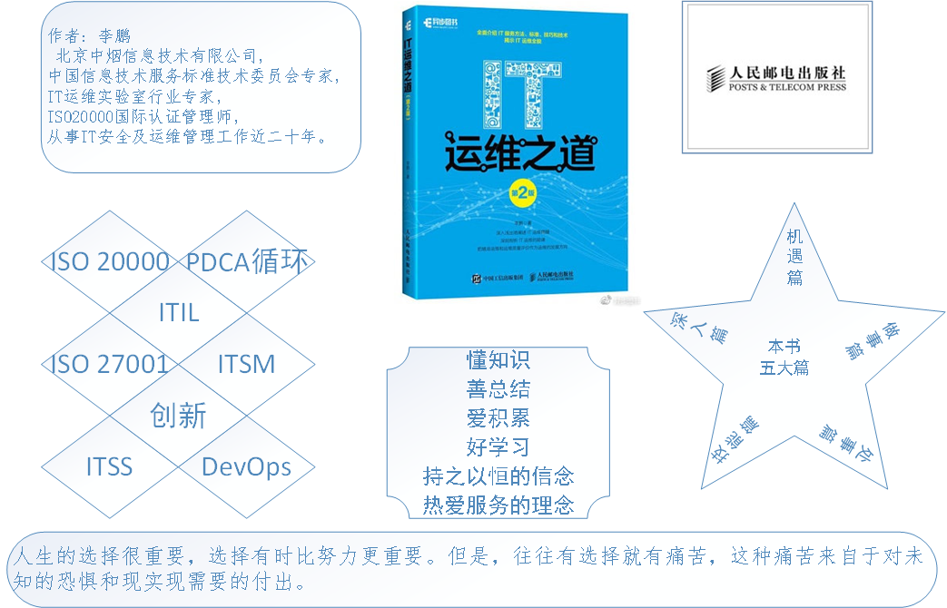 IT運(yùn)維之道知多少？