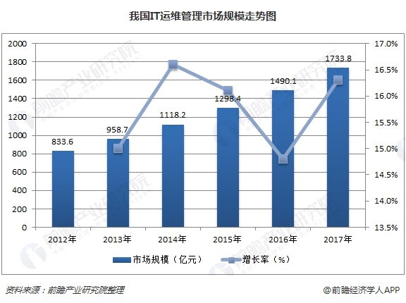 it運維新技術_it運維外包_弱電運維外包