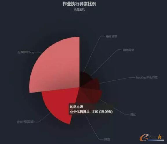 it運維外包_it運維新技術_弱電運維外包