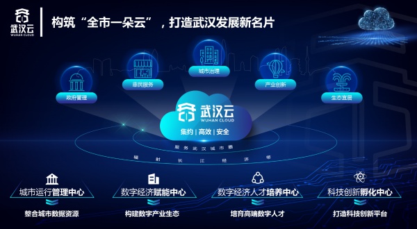 “武漢云”打造全國(guó)城市一朵云新范式:打通城市信息“大動(dòng)脈”,撐起數(shù)字產(chǎn)業(yè)倒金字塔