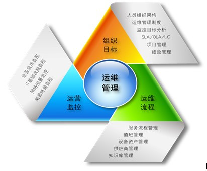 it外包服務_源碼中國全球it外包新原點_it外包服務公司