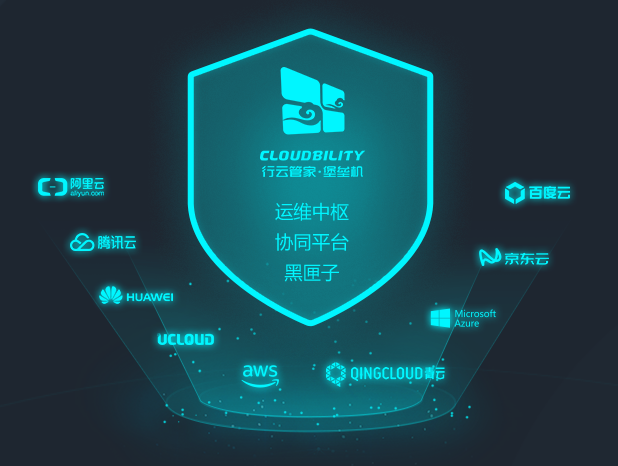 it運維管理_移動 it運維_it運維技術