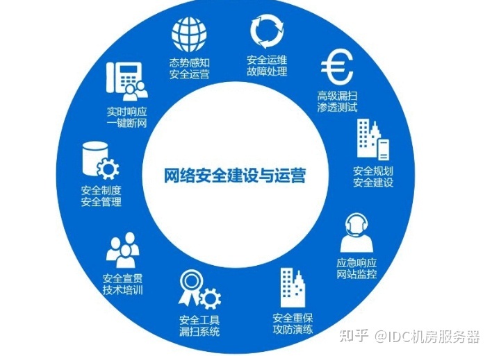 網站運維外包收費標準_it運維外包_pc運維外包