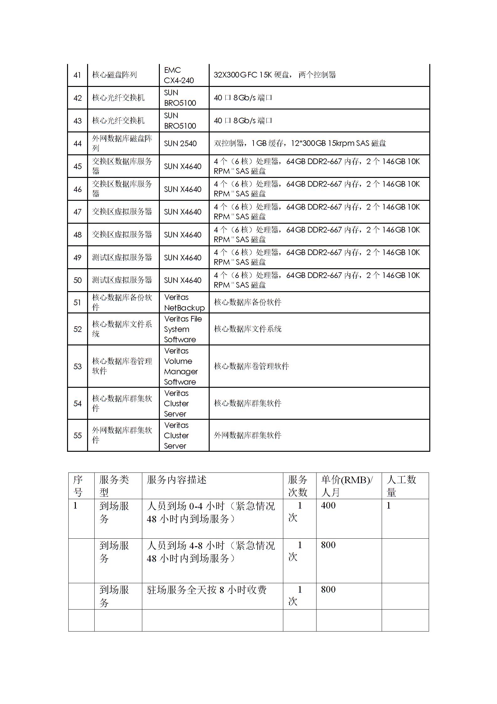 運維外包合同協(xié)議書圖片4