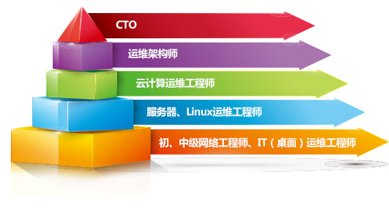 it技術(shù)工程師_國(guó)內(nèi)最好的it技術(shù)博客_it技術(shù)團(tuán)隊(duì)工作氛圍