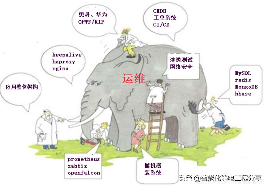 運維工程師必會Linux從0到1：安裝Linux操作系統(tǒng)及搭建服務器平臺