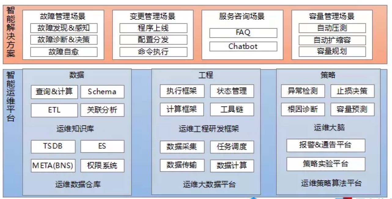it技術支持和運維有區別嗎_it運維技術_it運維與it運營