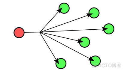 如何借助Anycast技術(shù)拯救運(yùn)維工程師的睡眠?_BGP_04