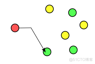 如何借助Anycast技術(shù)拯救運(yùn)維工程師的睡眠?_BGP_05