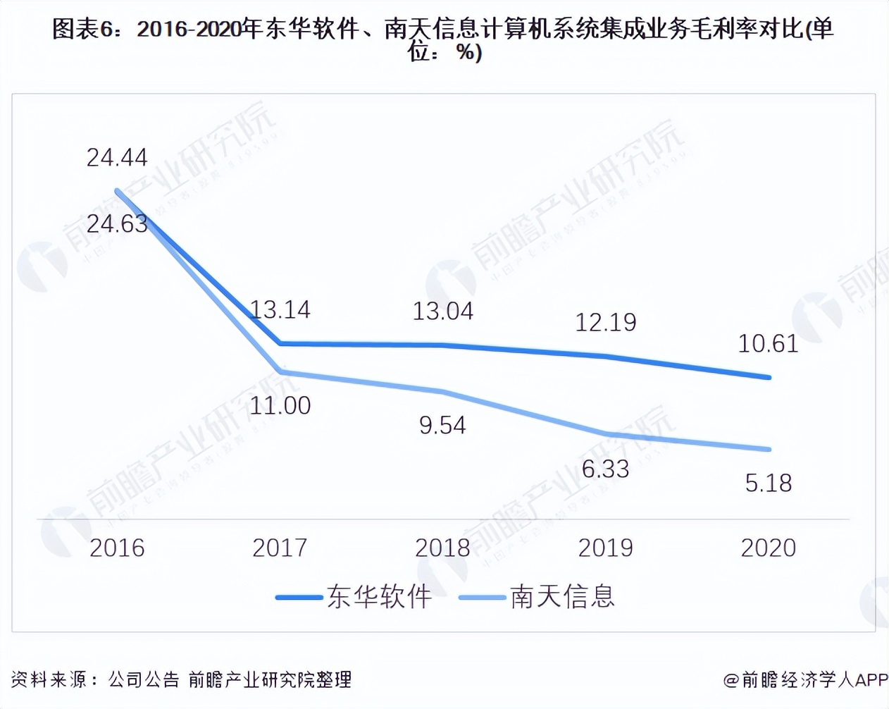 2021年中國計算機系統集成行業龍頭企業對比：東華軟件PK南天信息