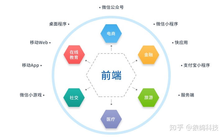 it外包人員管理辦法_it技術人員_it人員