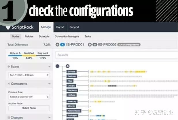 重慶it運維外包怎么樣_it運維外包公司_服務器運維外包