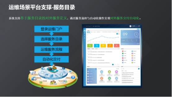 現(xiàn)代化工程項目的運維服務模式_服務器運維_運維服務口號大全