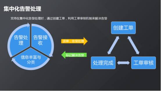 服務器運維_現(xiàn)代化工程項目的運維服務模式_運維服務口號大全
