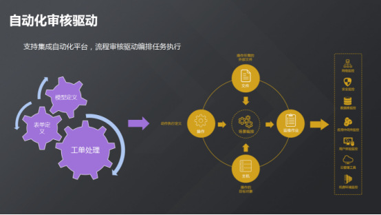 運維服務口號大全_服務器運維_現(xiàn)代化工程項目的運維服務模式