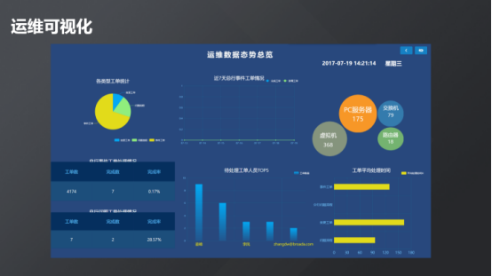 運維服務口號大全_服務器運維_現(xiàn)代化工程項目的運維服務模式