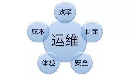 it運維外包_青島it外包運維服務_it外包服務合同模板.企業it服務合同