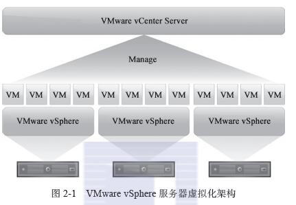 服務器運維技術_運維服務管理體系建設_運維服務