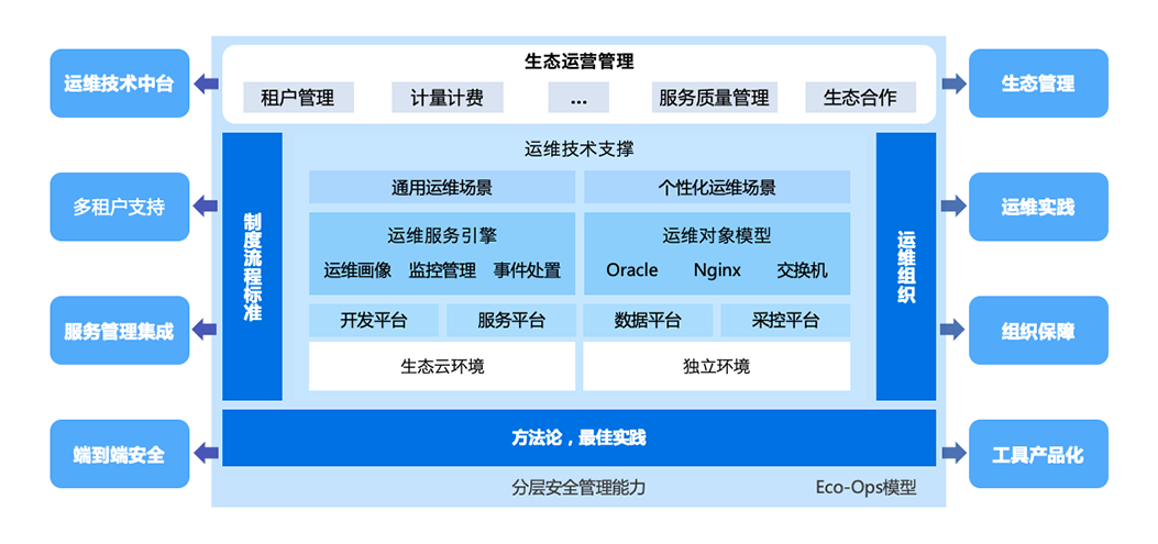 it運維_移動 it運維_移動it運維