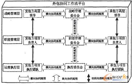 it外包運維 收費標準_服務(wù)器運維外包_外包公司it運維職位嗎?