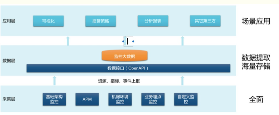 it運維服務(wù)管理_移動it運維_it運維技術(shù)