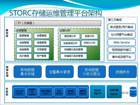 中郵基金公司it運維_it運維技術_it運維是it行業底層