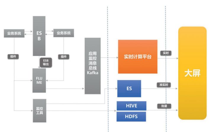 it運維是it行業底層_it運維技術_中郵基金公司it運維