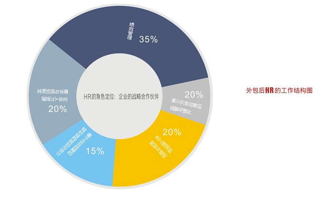 it運(yùn)維外包_it運(yùn)維與it運(yùn)營(yíng)_弱電運(yùn)維外包
