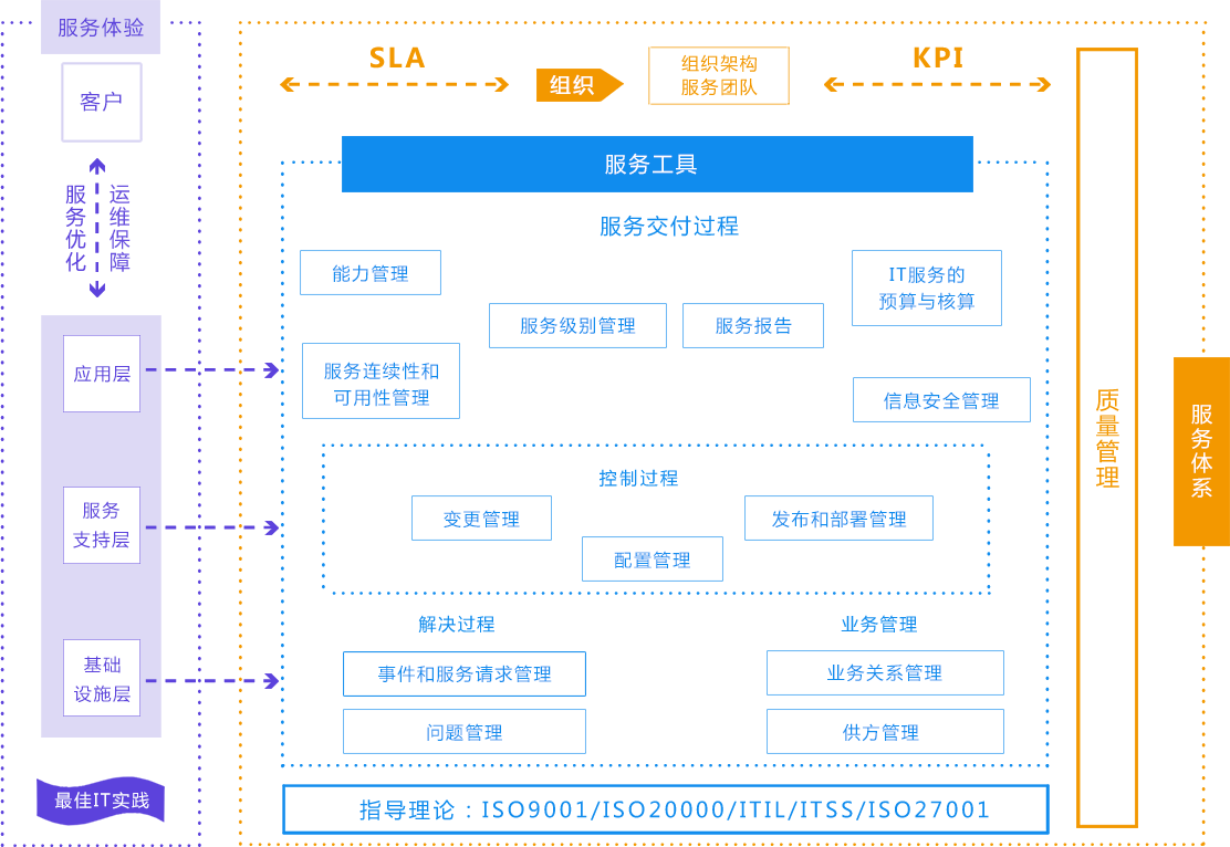 運維服務(wù)管理體系建設(shè)方案_服務(wù)器運維技術(shù)_it運維服務(wù)管理體系