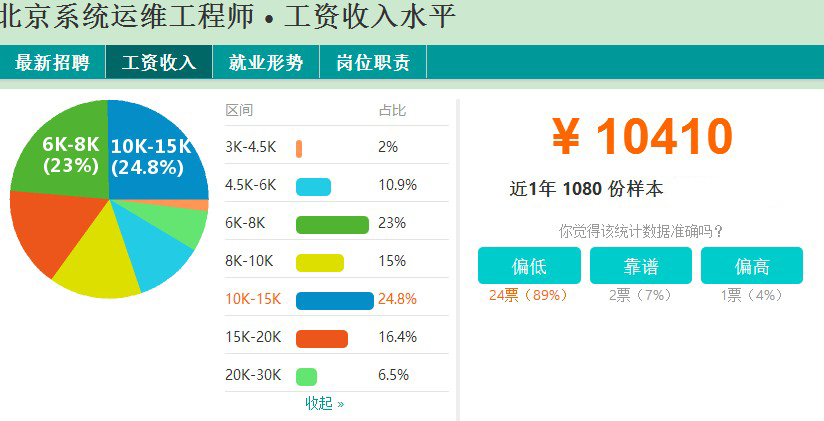 it技術人員_it人員好學嗎_it人員的職業(yè)規(guī)劃