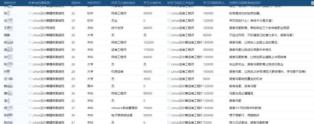 it人員好學嗎_it技術人員_it人員的職業(yè)規(guī)劃
