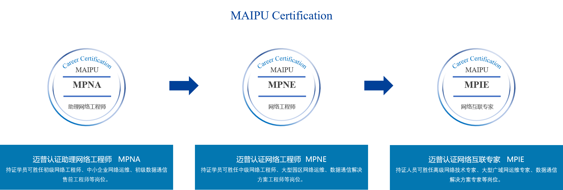 it服務(wù)預(yù)算和核算管理流程圖解_電商 供應(yīng)鏈金融 it咨詢(xún) 服務(wù) 公司_it服務(wù)