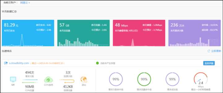 it運(yùn)維管理_中國(guó)it運(yùn)維管理行業(yè)經(jīng)營(yíng)模式研究與投資預(yù)測(cè)分析報(bào)告_it運(yùn)維技術(shù)