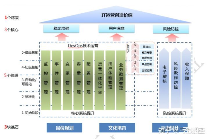 移動it運維_it運維技術(shù)_青島it外包運維服務(wù)