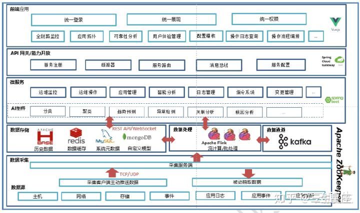 移動it運維_it運維技術(shù)_青島it外包運維服務(wù)