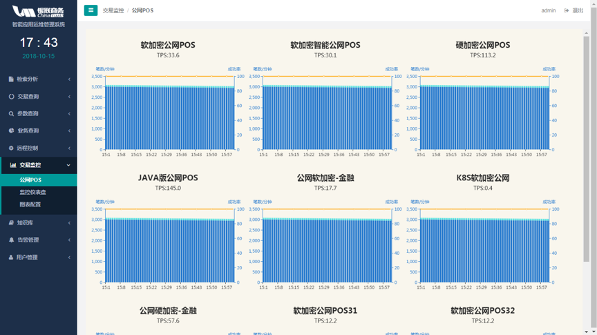 it運(yùn)維技術(shù)_it移動運(yùn)維_it運(yùn)維與it運(yùn)營
